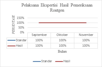 Indikator Mutu